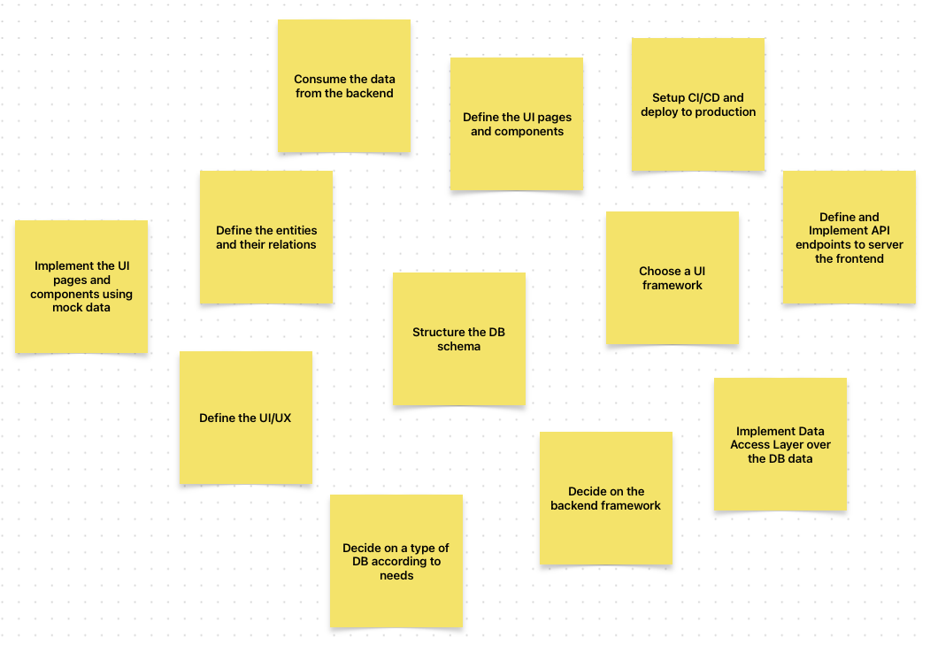 Brainstorm: scatterd notes