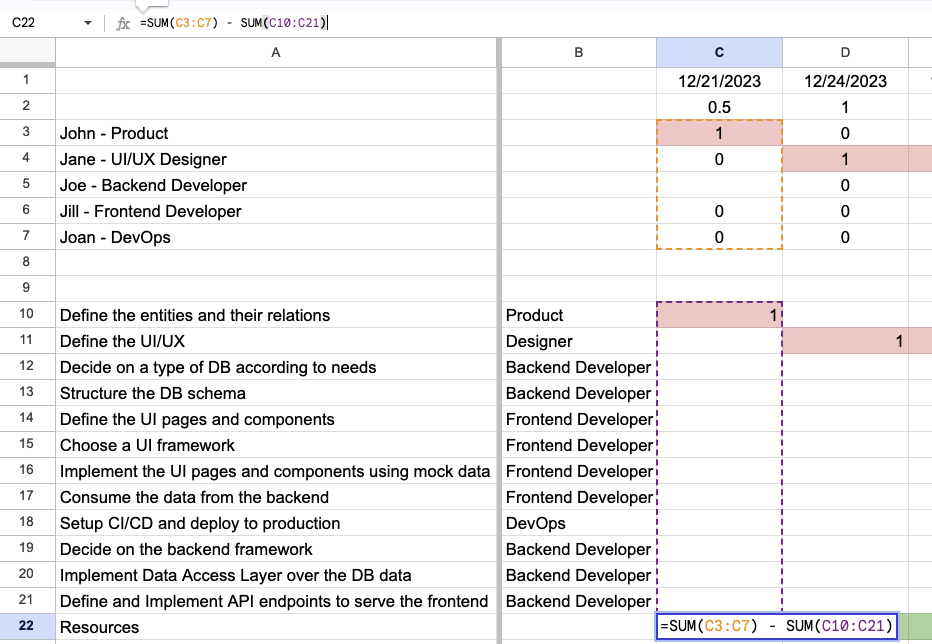 Resource Validation